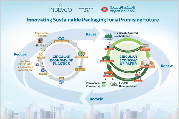 INDEVCO & Napco National at Sustainability in Packaging Europe 2021: Innovating Sustainable Packaging for a Promising Future