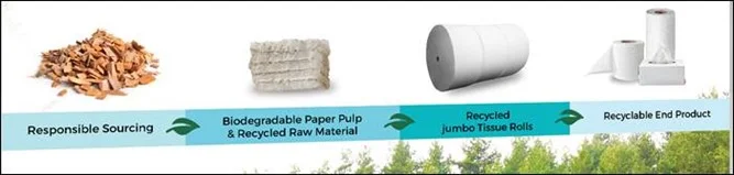 INDEVCO Paper Making to Showcase Customized Tissue Solutions at Tissue World Miami 2024